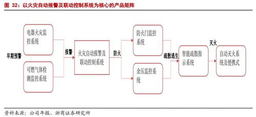 青鳥消防 國內產品鏈最齊全的消防產品供應商，驅動物聯網技術賦能智慧消防