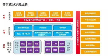 深大智能榮獲2019中國領軍智慧旅游解決方案提供商，物聯網技術服務引領行業創新