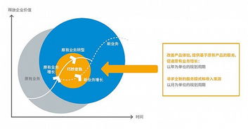 物聯(lián)網(wǎng)應(yīng)用服務(wù)，離我們還有多遠(yuǎn)？
